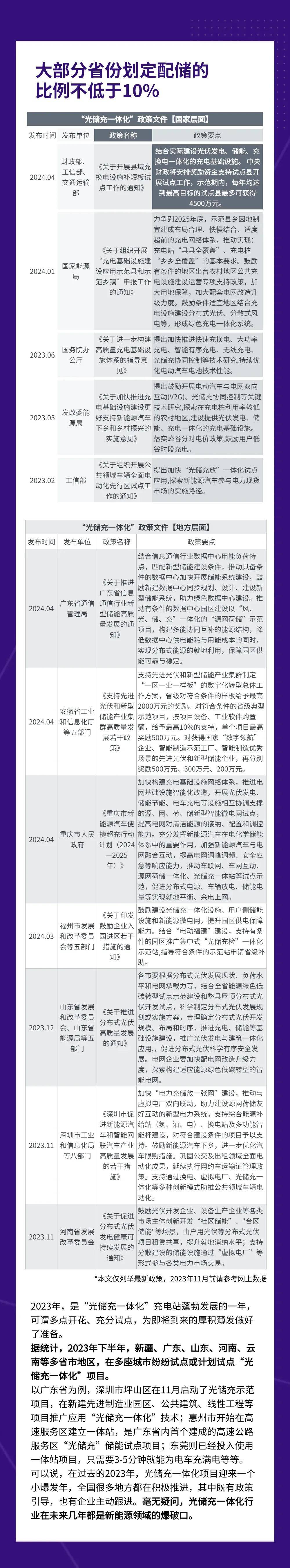 和展能源：库伦旗30万千瓦源网荷储一体化项目获通辽市能源局批准同意