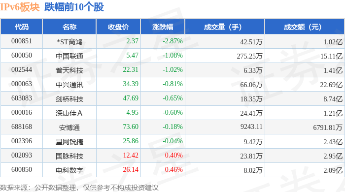 中油资本涨停，机构净卖出4449.14万元，深股通净买入1.57亿元