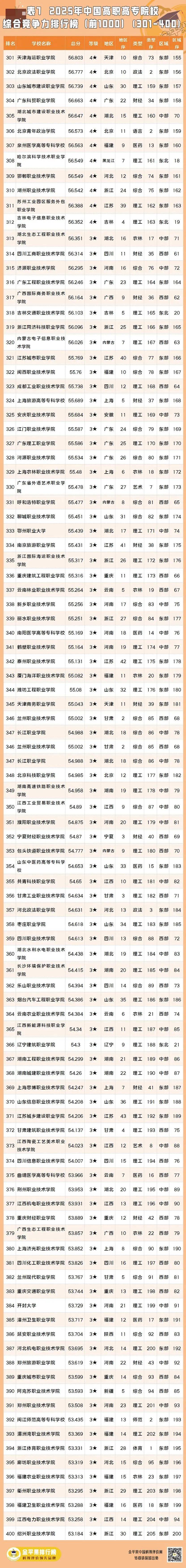 【财闻联播】最低工资迎来“普调”！全国新增67所推免资格高校