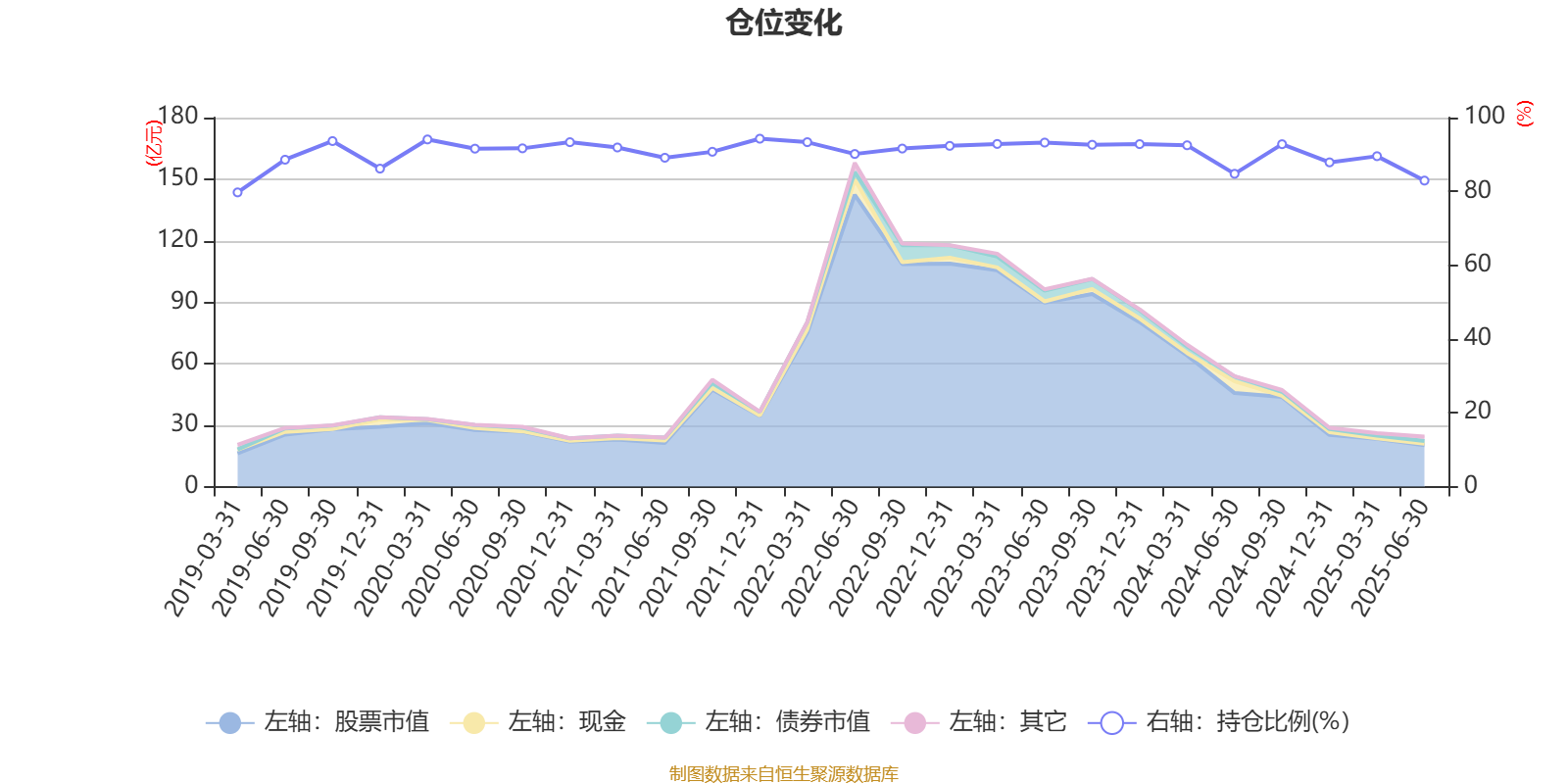 金风科技：2025年半年度净利润约14.88亿元，同比增加7.26%