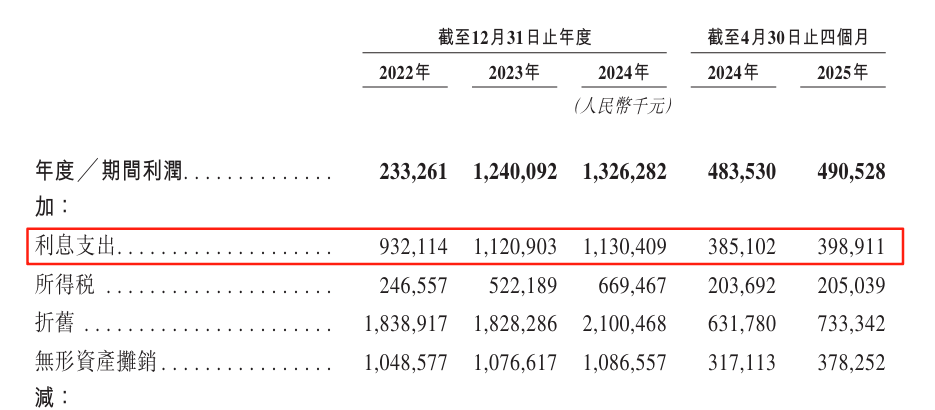 深天马A半年报：营收利润双增长，归母净利润同比增加6.95亿