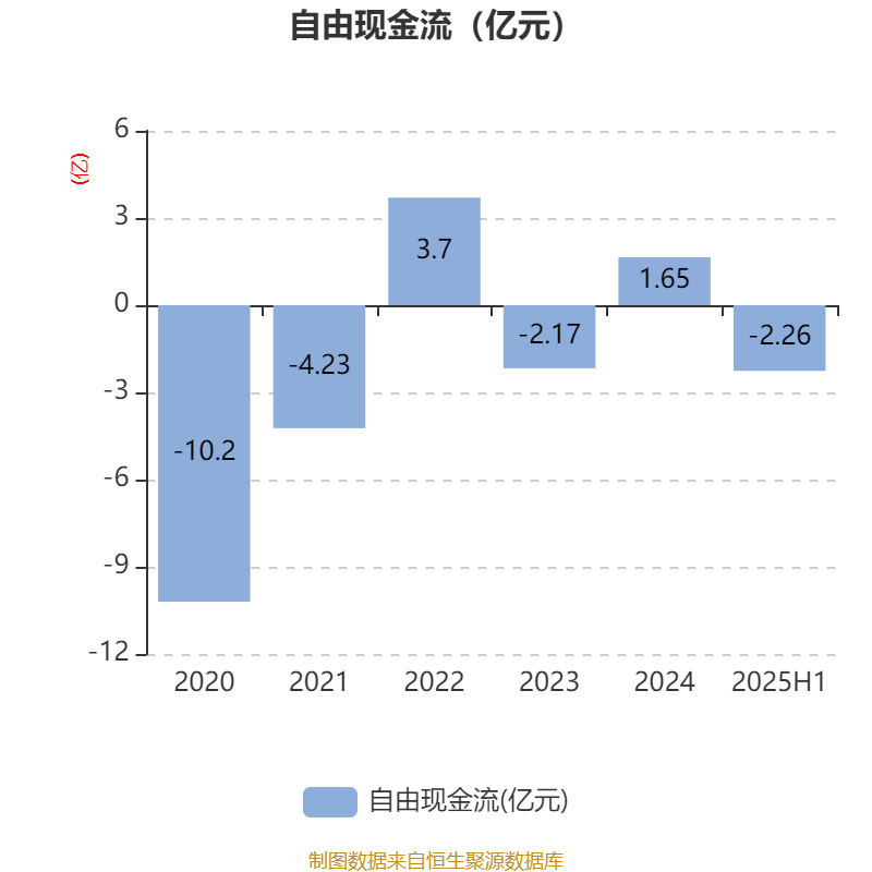 上海贝岭：上半年净利润1.34亿元 同比增长2.25%