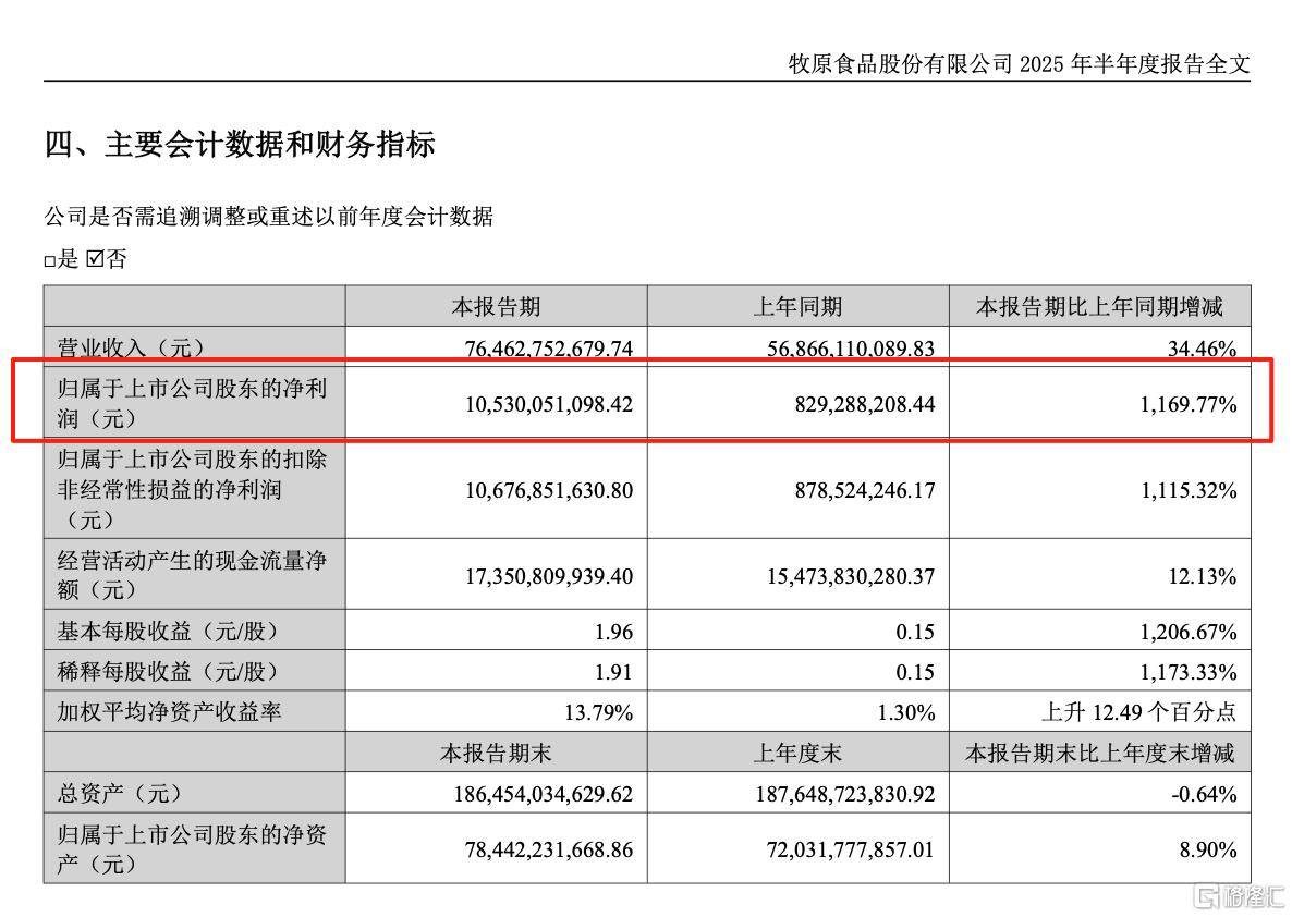 深天马A半年报：营收利润双增长，归母净利润同比增加6.95亿