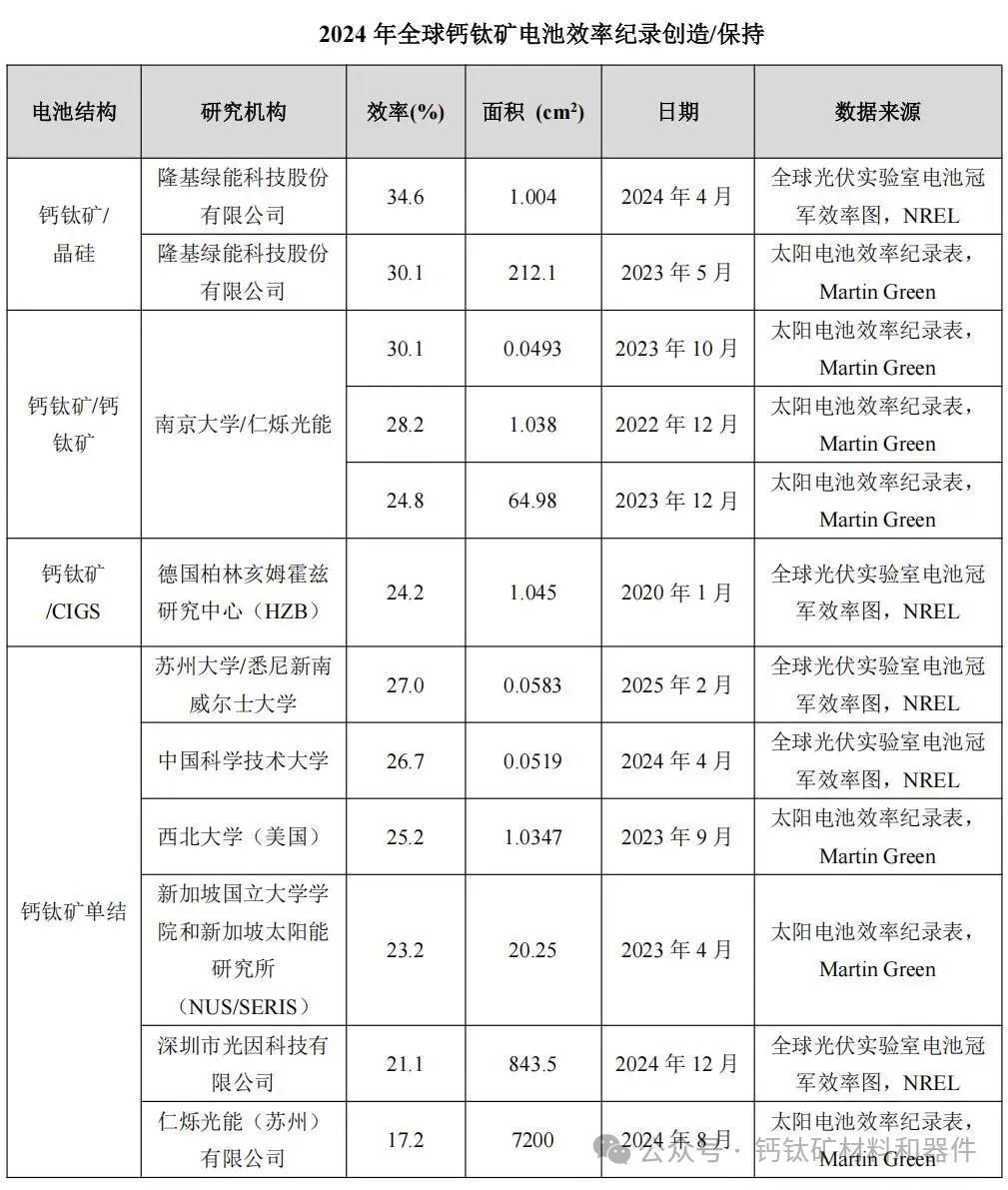 校企协作实现我国柔性钙钛矿光伏电池新突破