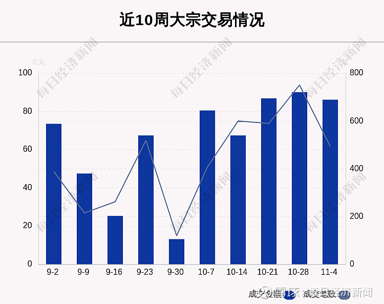 青云科技大宗交易成交757.90万元，买方为机构专用席位