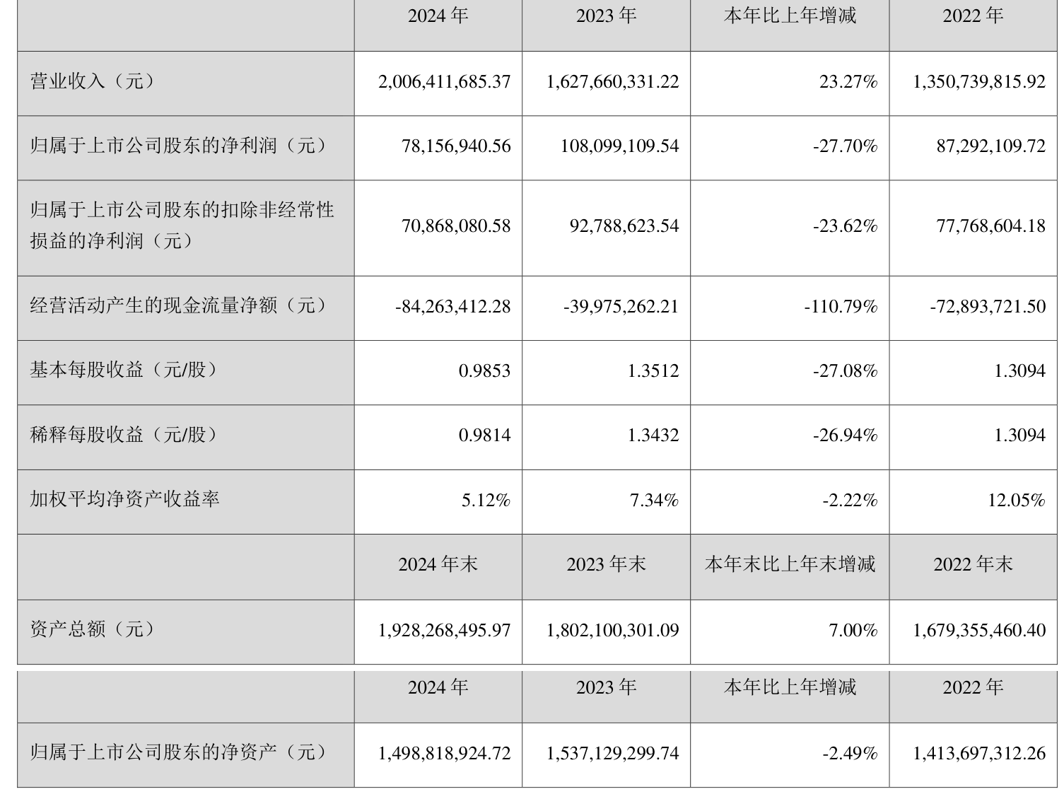 中际联合披露2025半年度分配预案：拟10派3.7元