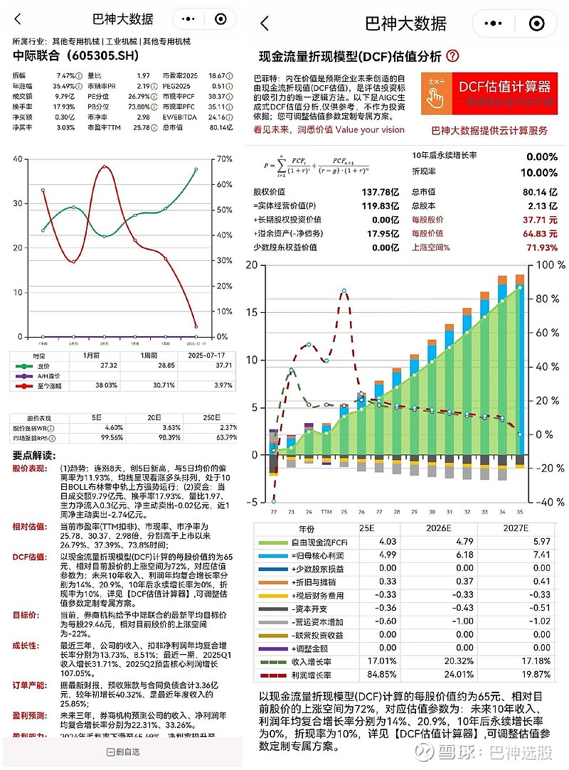 中际联合披露2025半年度分配预案：拟10派3.7元