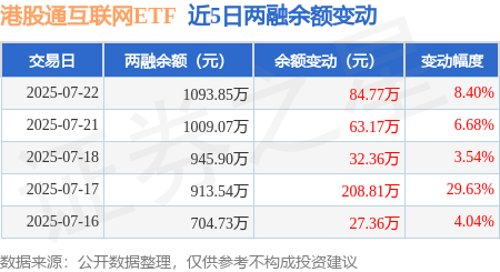 港股通8月22日成交活跃股名单
