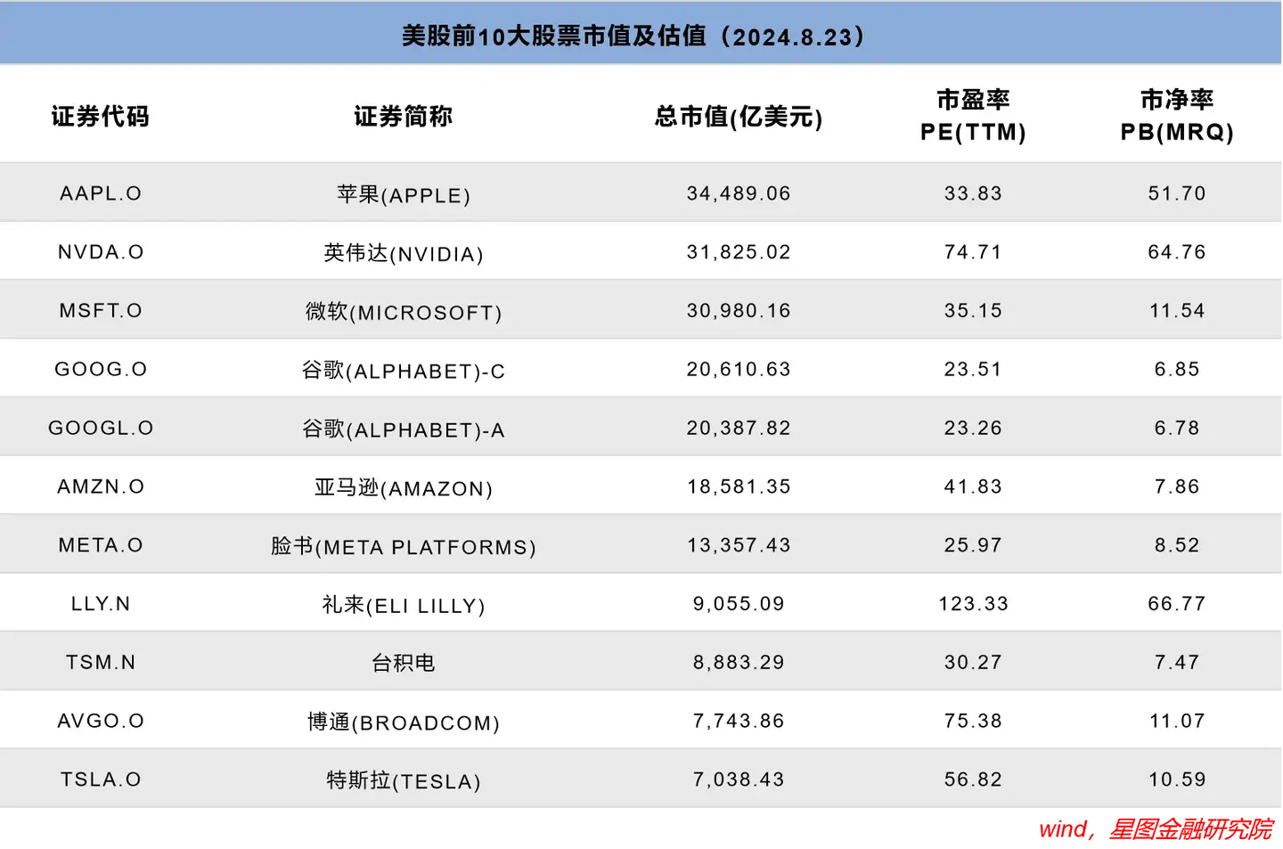 美联储降息成九月大事件，交易者如何应对？