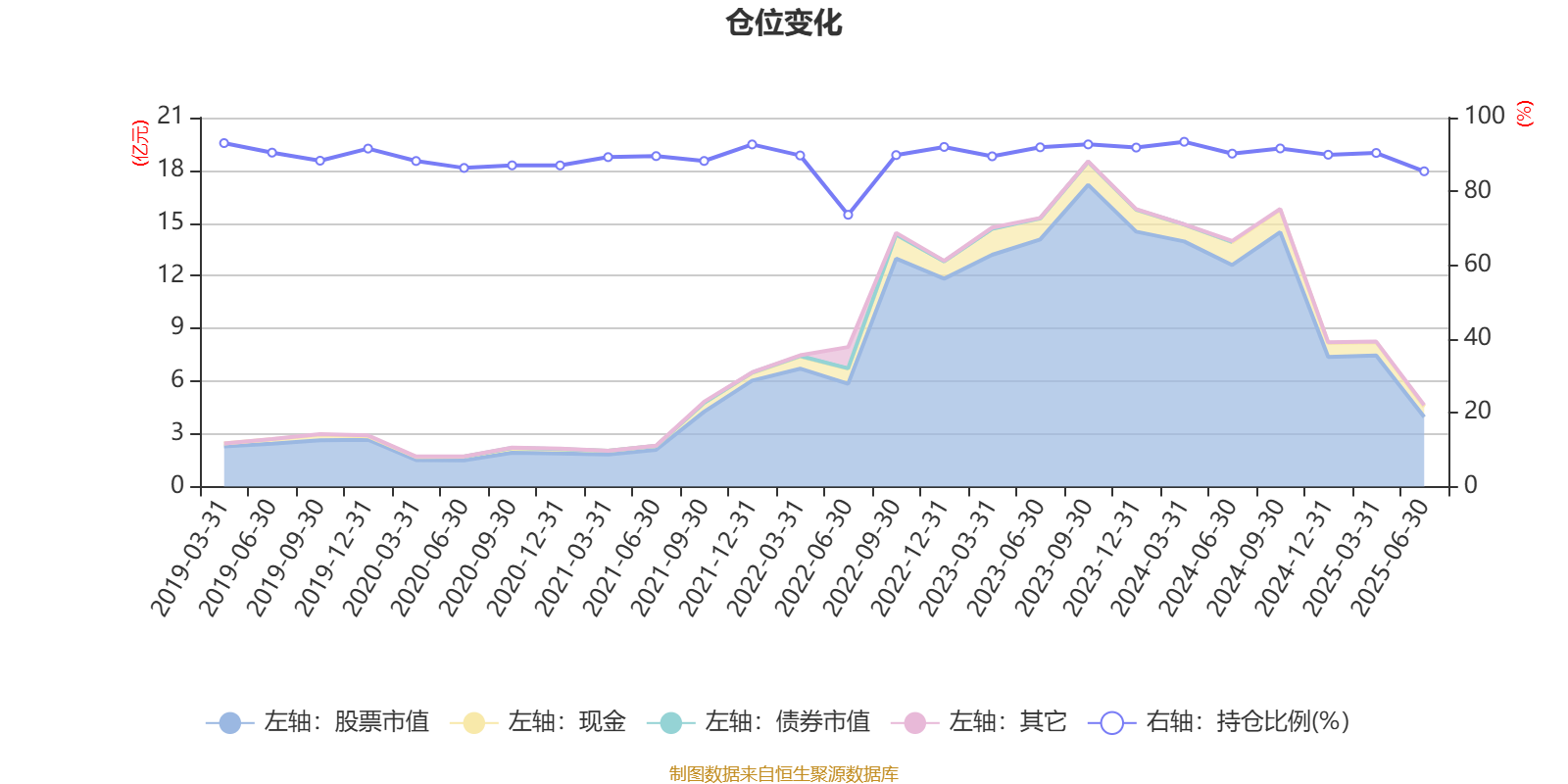 浙江龙盛2025半年度分配预案：拟10派2元