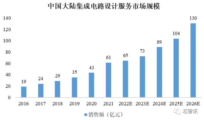灿芯股份大宗交易成交4164.50万元，买方为机构专用席位