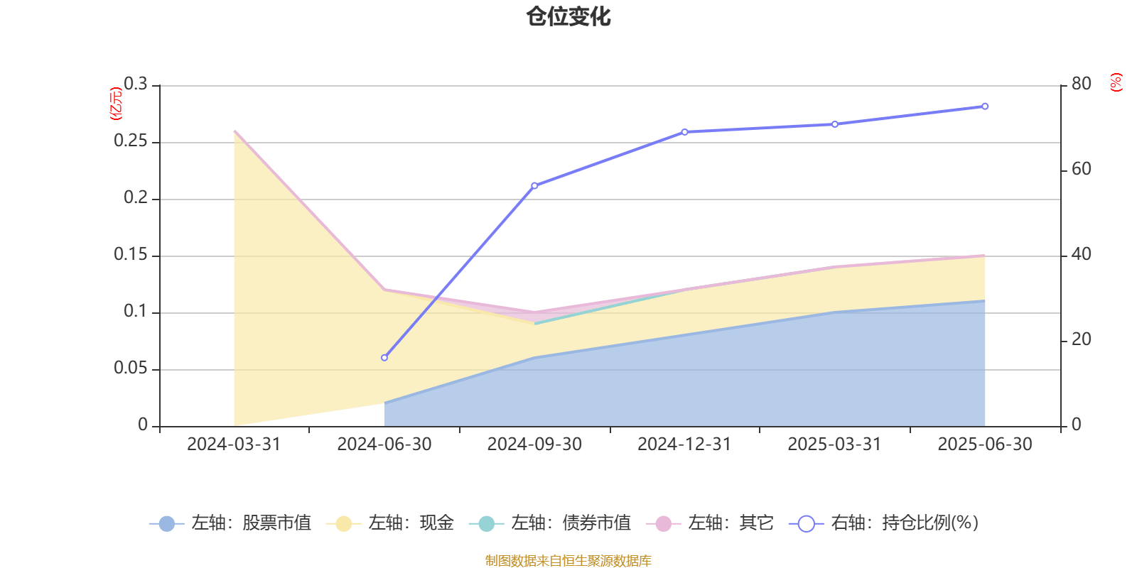 浙江龙盛2025半年度分配预案：拟10派2元
