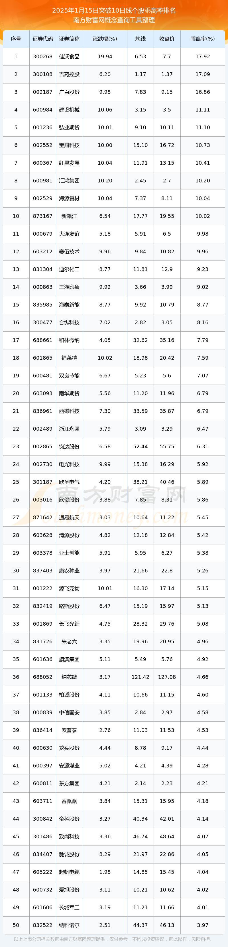 宝鼎科技披露2025半年度分配预案：拟10派2元