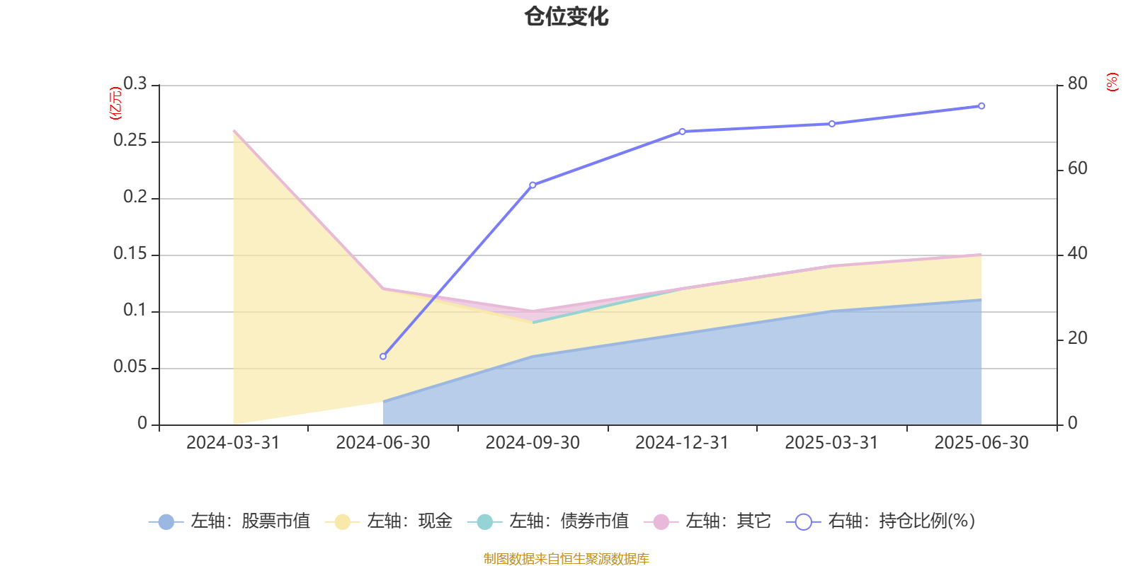 浙江龙盛2025半年度分配预案：拟10派2元