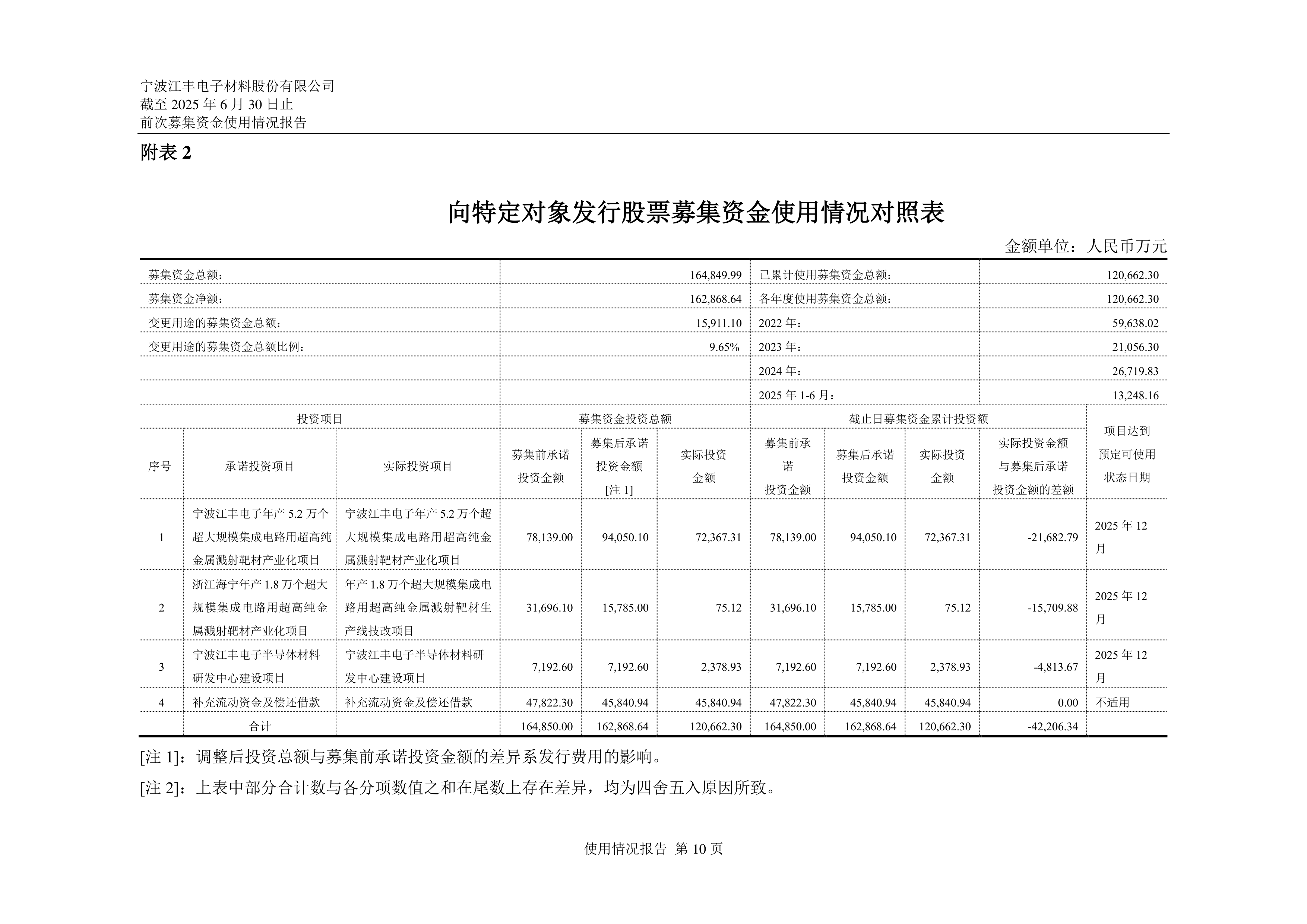 江丰电子：截至2025年8月20日合并股东户数为47,427户