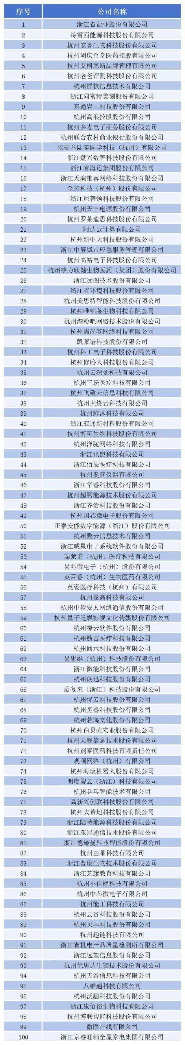 杭州“六小龙”之一群核科技冲刺港股上市；宝济药业二次递表港交所丨港交所早参