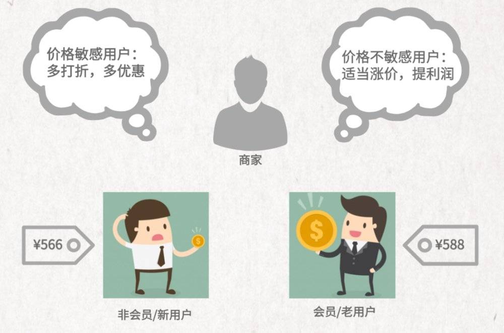 国家发改委：规范大数据定价