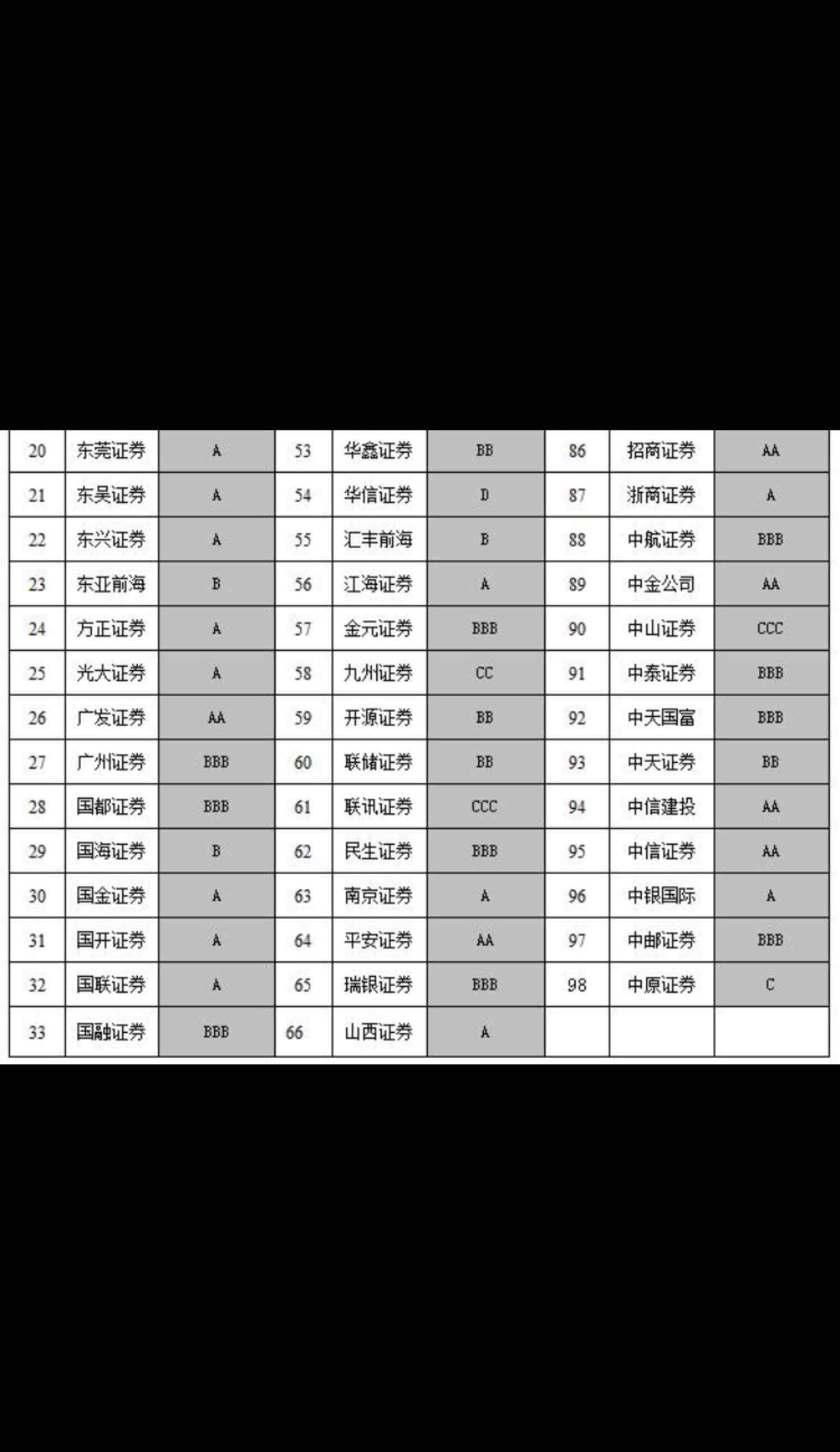 证券公司分类评价规定发布实施