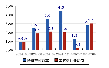 维峰电子2025半年度拟派2197.87万元红包