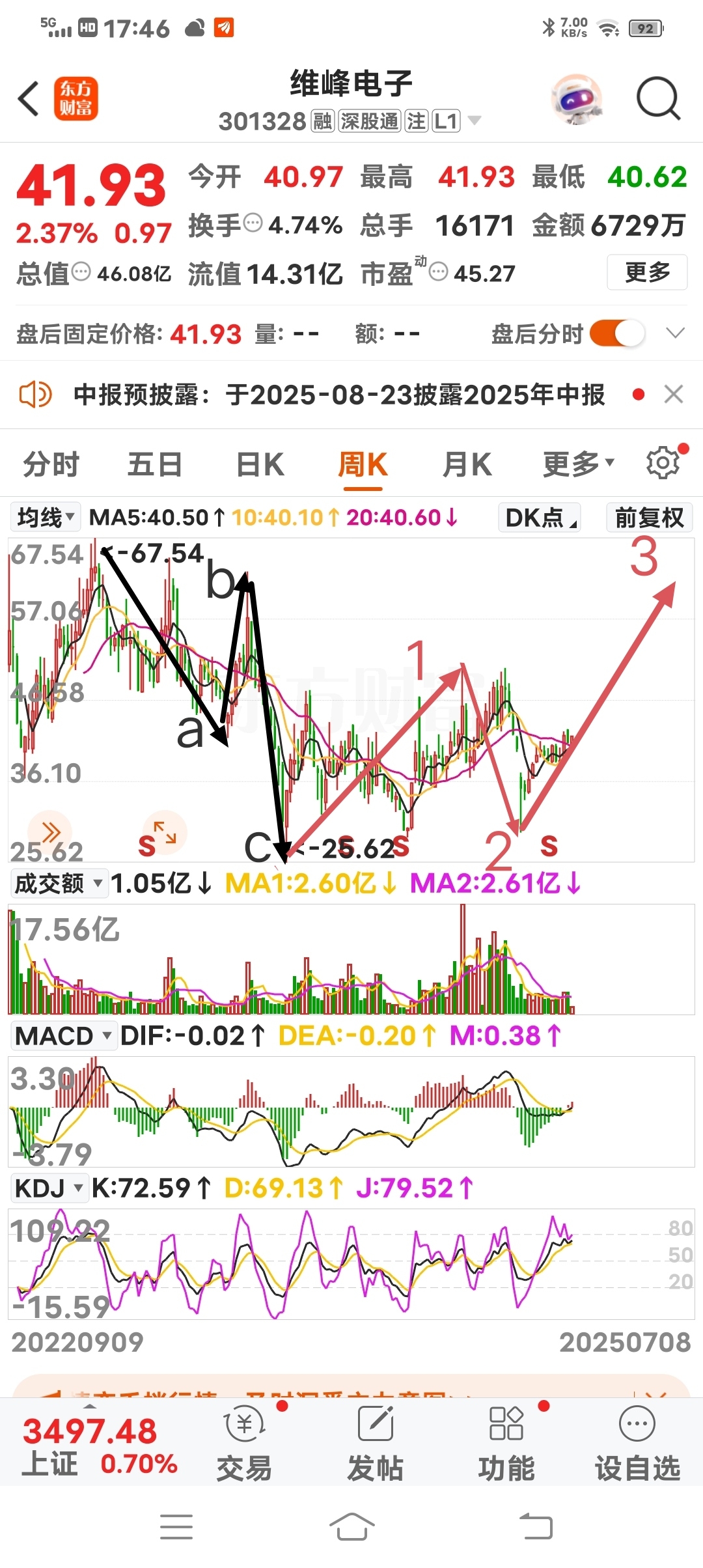 维峰电子2025半年度拟派2197.87万元红包