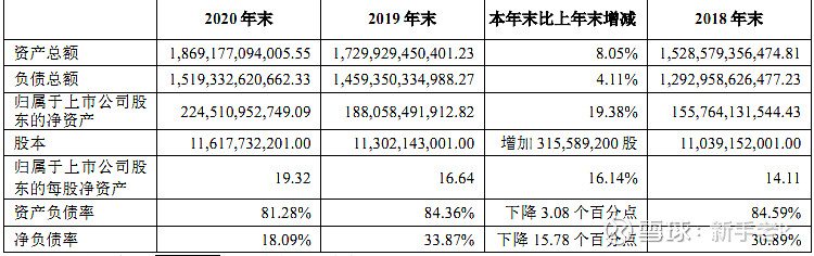 万科：做增量容易，做存量难