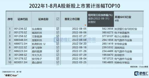 海光信息龙虎榜数据（8月22日）