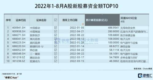 海光信息龙虎榜数据（8月22日）