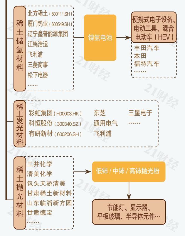 招商策略：建议重点关注整个稀土板块 尤其是小型稀土企业