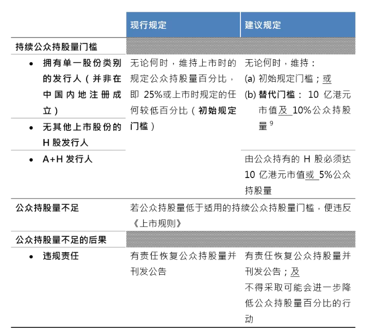 港股，最新调整！