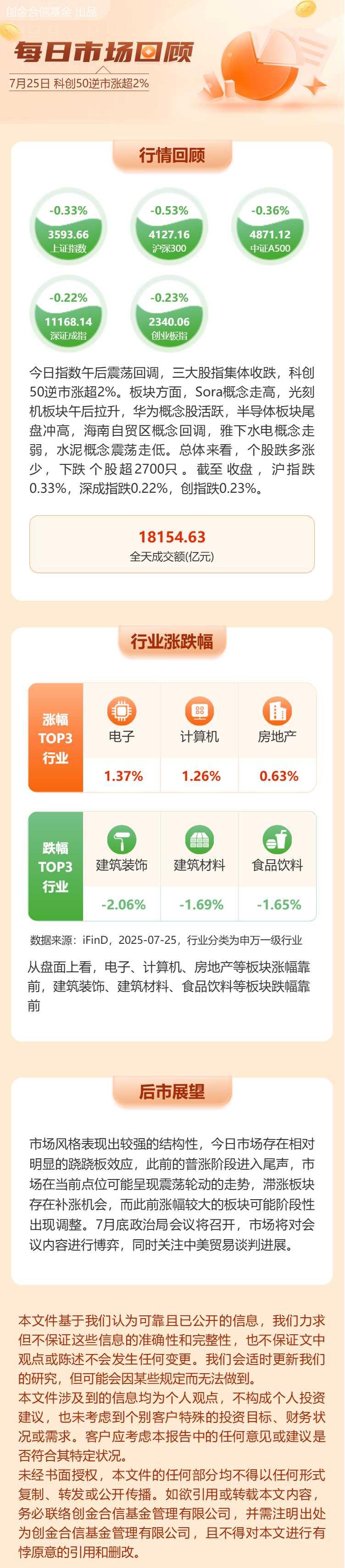 开评：三大指数集体高开 AI芯片概念开盘活跃