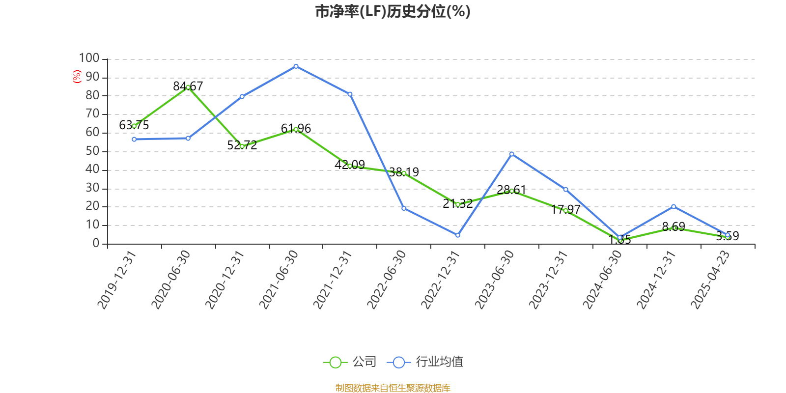 澳柯玛（600336）2025年中报简析：净利润同比下降24.36%