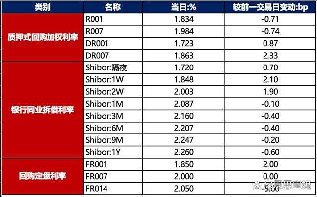 债市公告精选 | 时代控股未能偿还到期债务86.87亿；旭辉控股上半年净亏损63.6亿