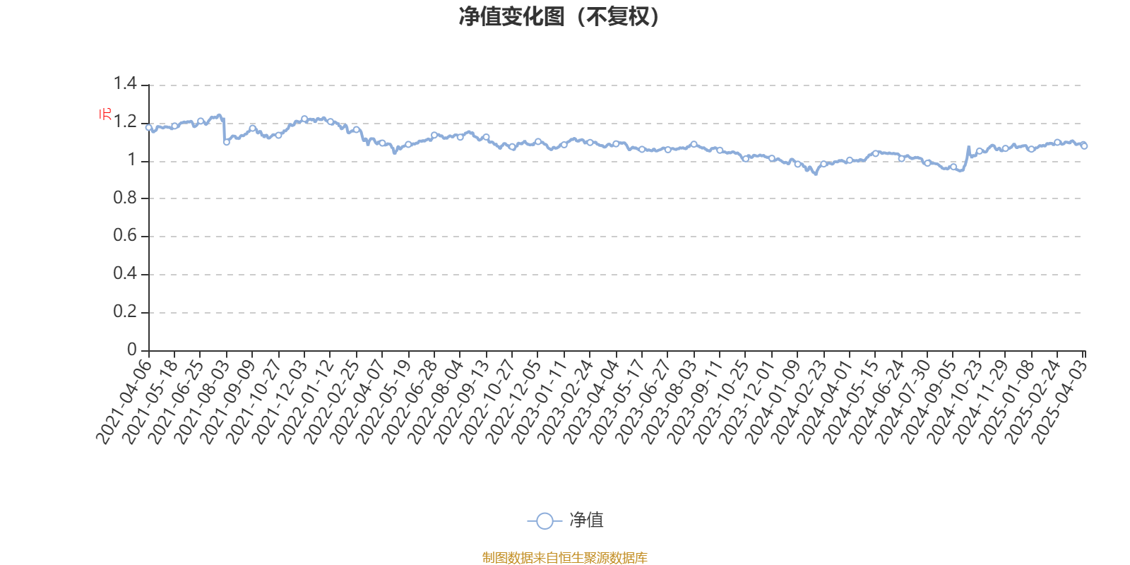 产业债主体上半年净利降幅最高达33倍，存续债7.2亿元