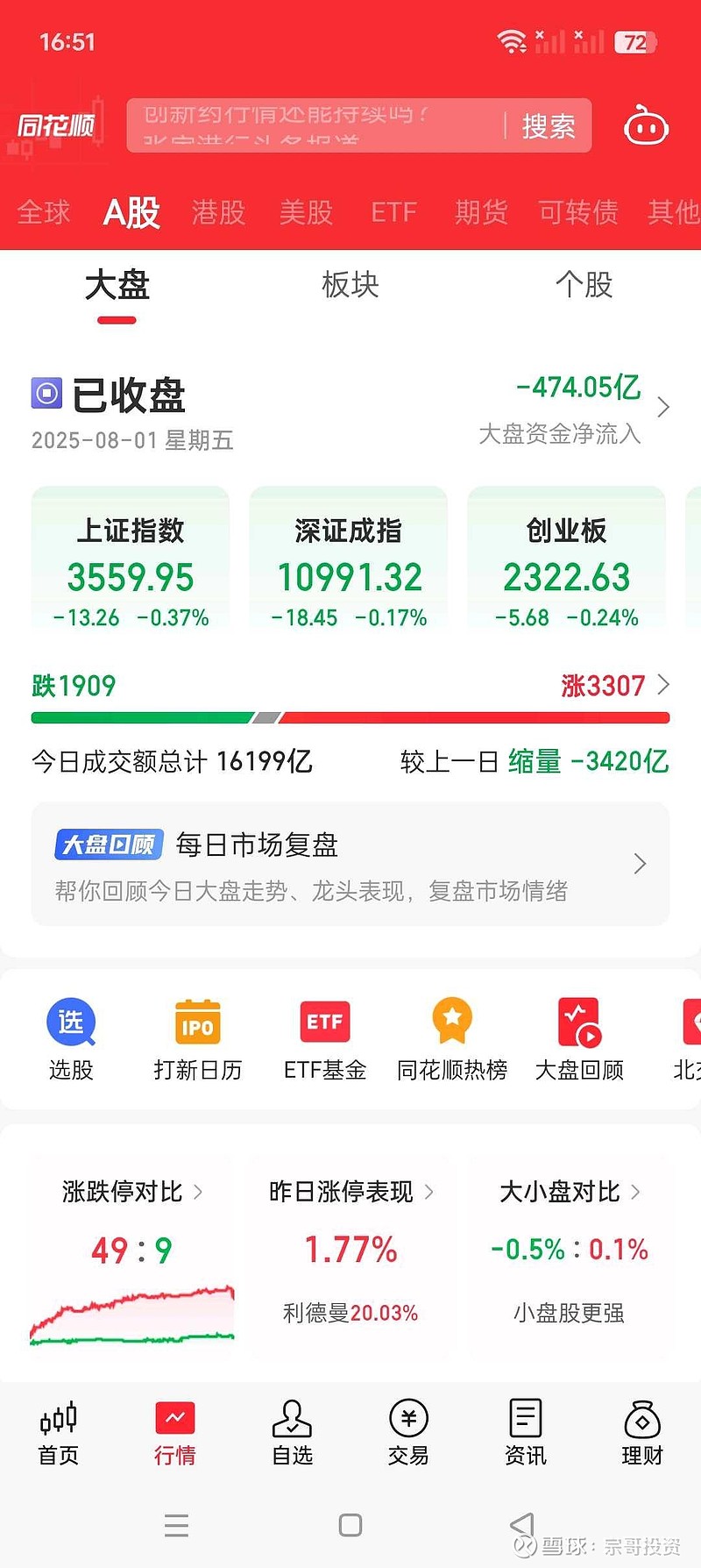 122只A股筹码大换手（8月25日）