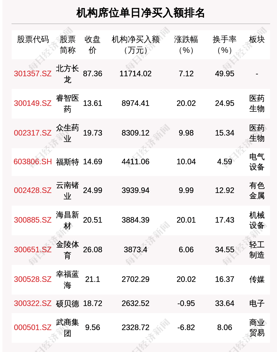 云南锗业最新股东户数环比下降7.53%