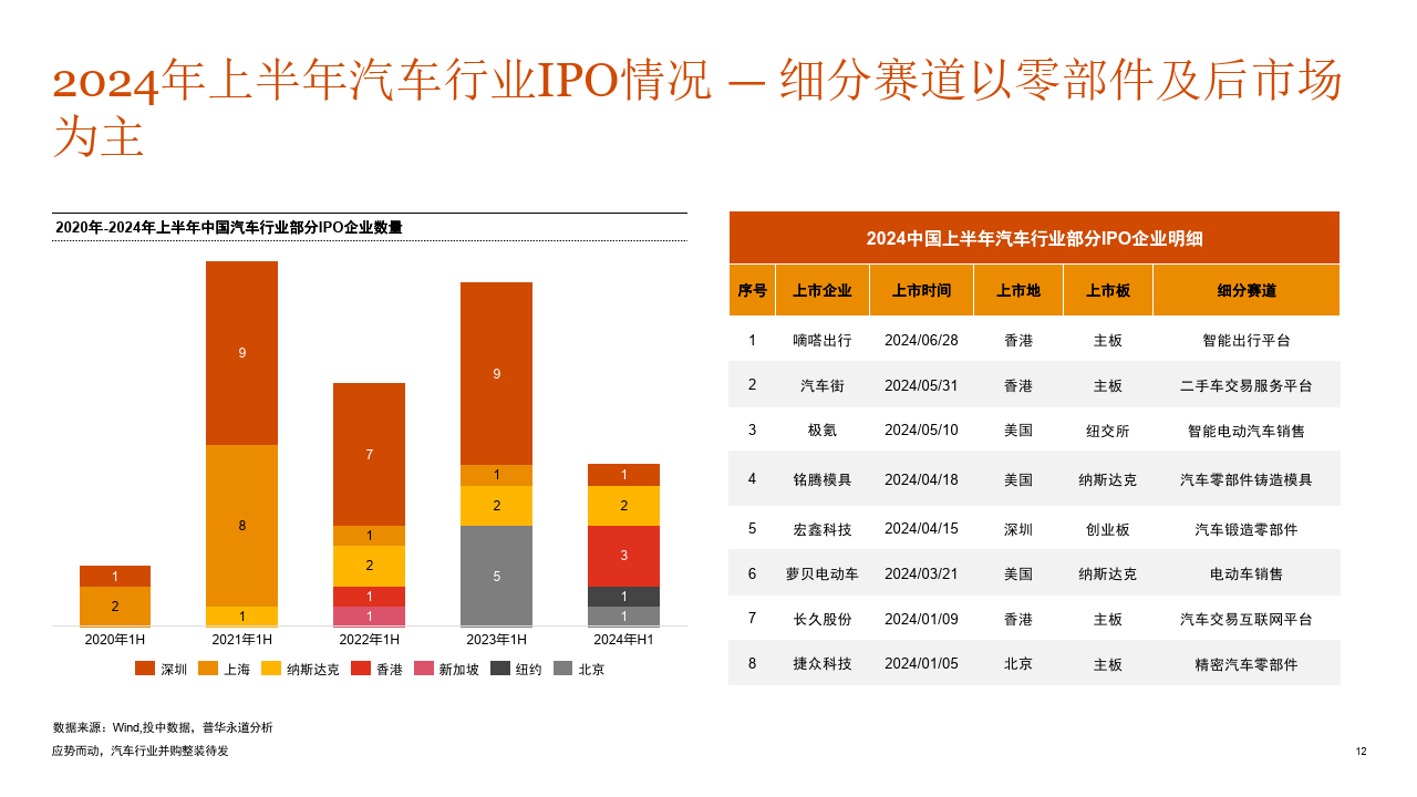 普华永道：今年上半年中国并购市场交易额同比增长45%