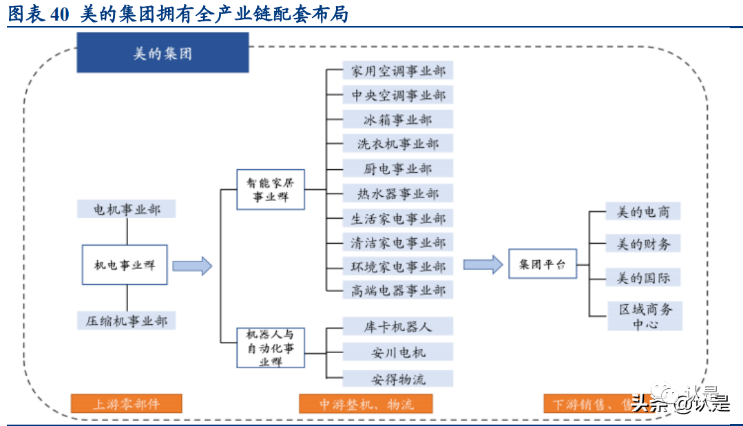 美的集团获得实用新型专利授权：“冷却系统以及水蒸气压缩机设备”