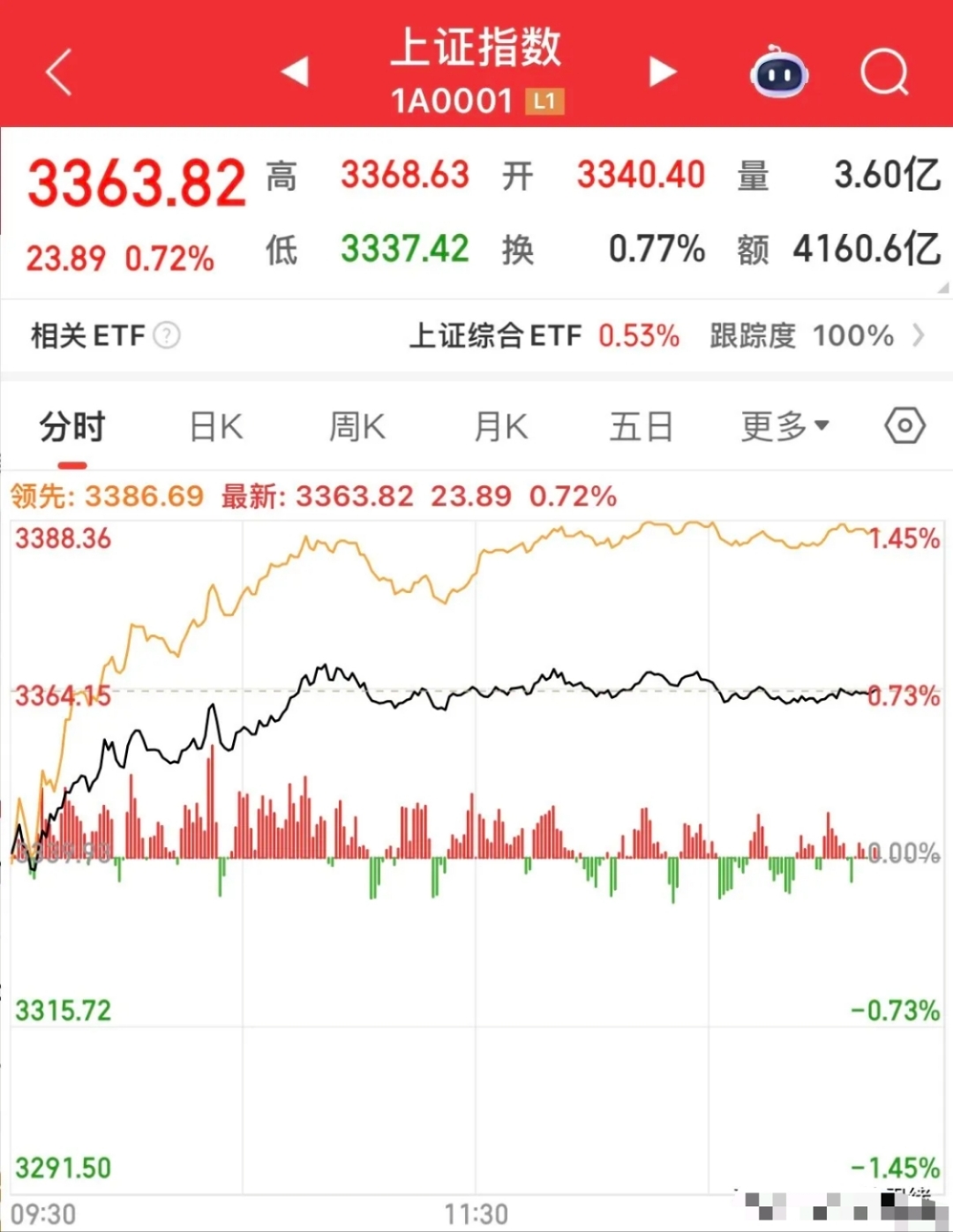 盘后！A股三大信号，突现！
