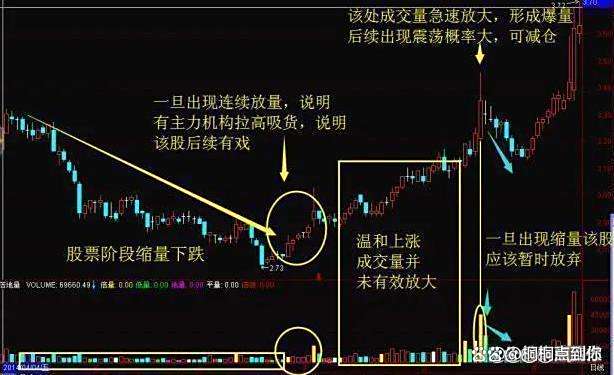 盘后！A股三大信号，突现！