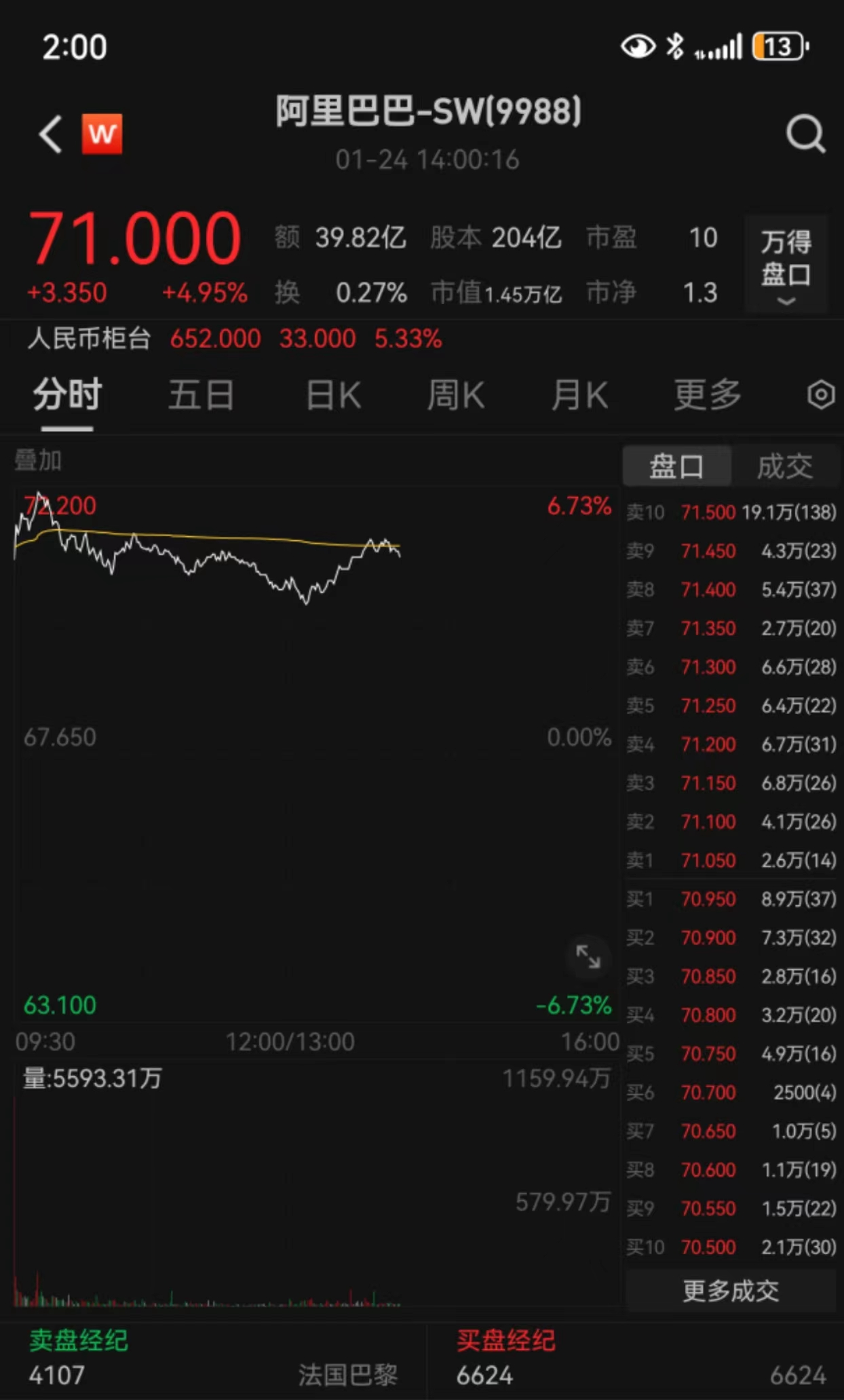 拼多多美股盘前拉升涨超9%