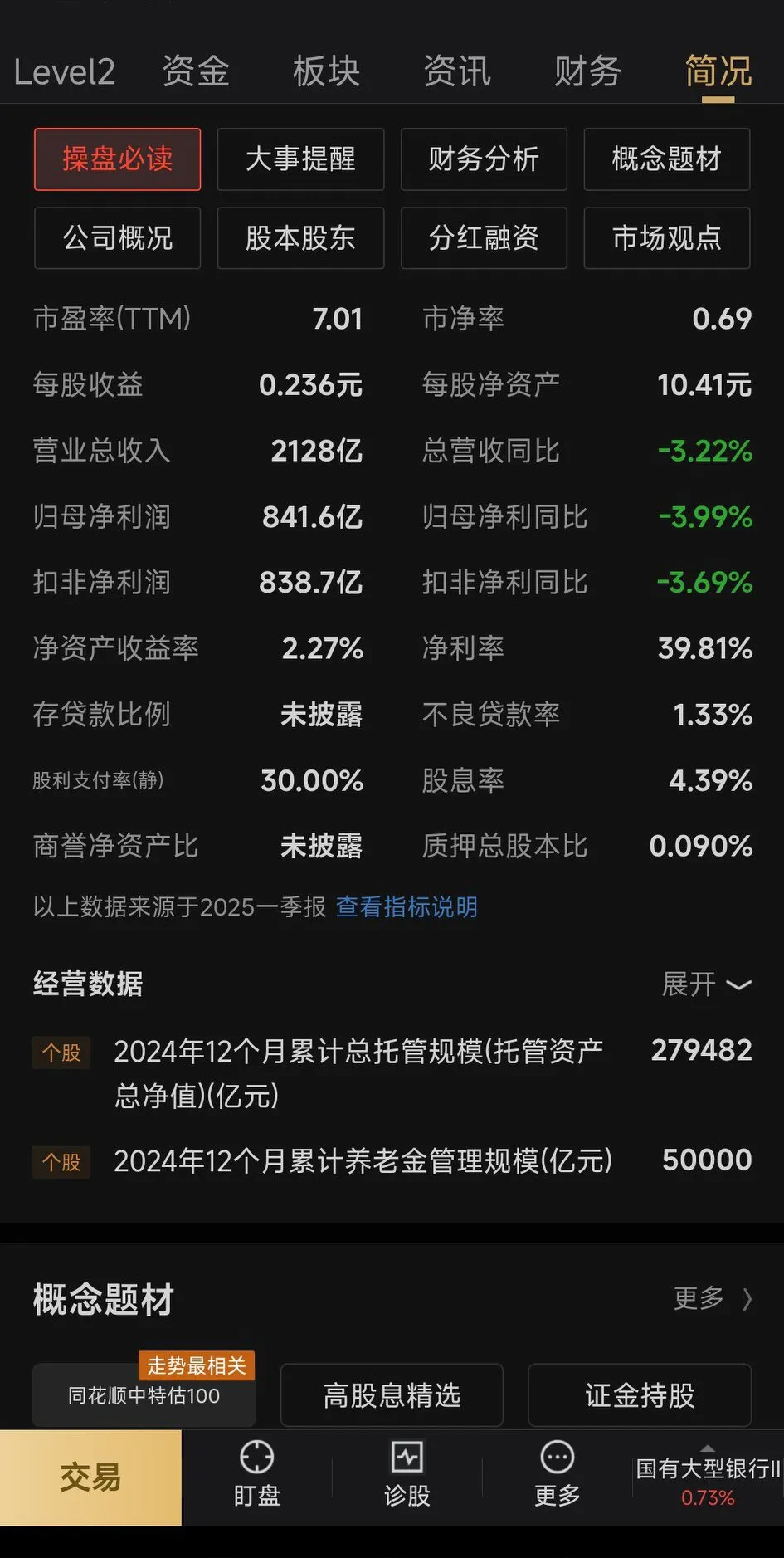 标准股份：2025年半年度净利润约-852万元