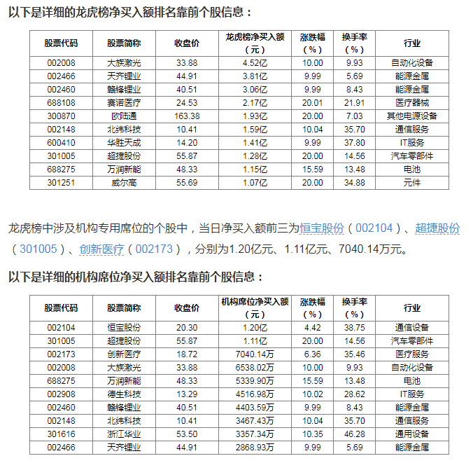 正元智慧8月26日龙虎榜数据