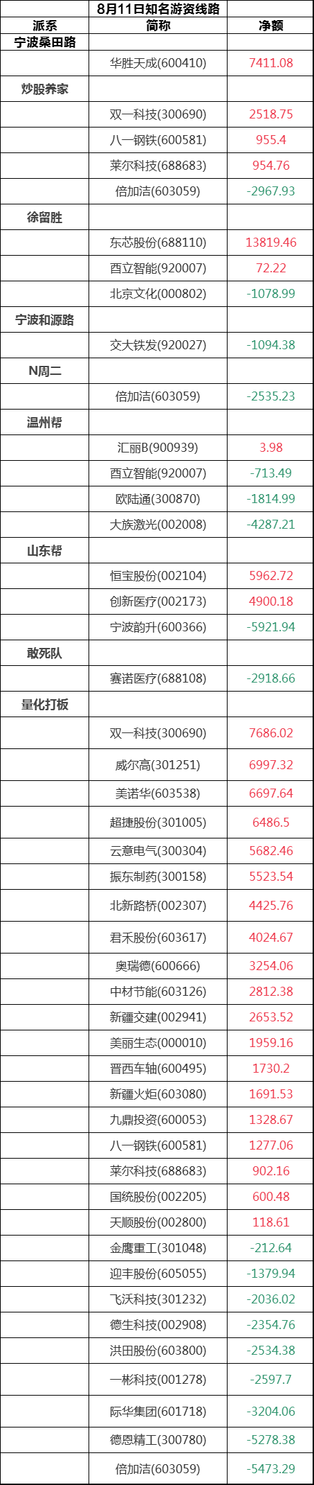 正元智慧8月26日龙虎榜数据