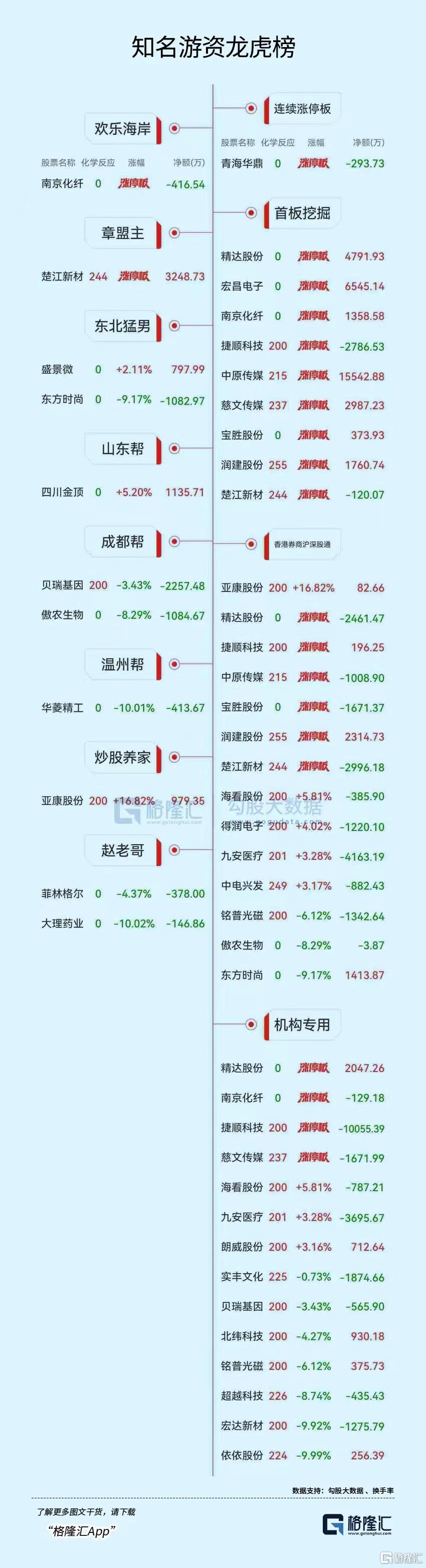 歌尔股份龙虎榜数据（8月26日）