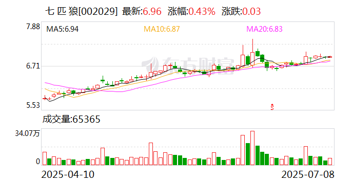 宇环数控：8月22日召开董事会会议