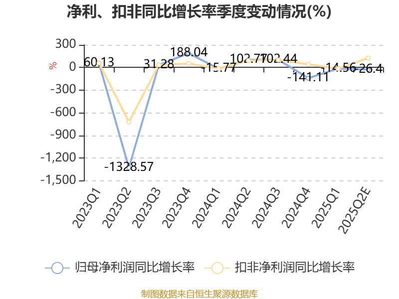 康惠制药：上半年亏损4020.36万元