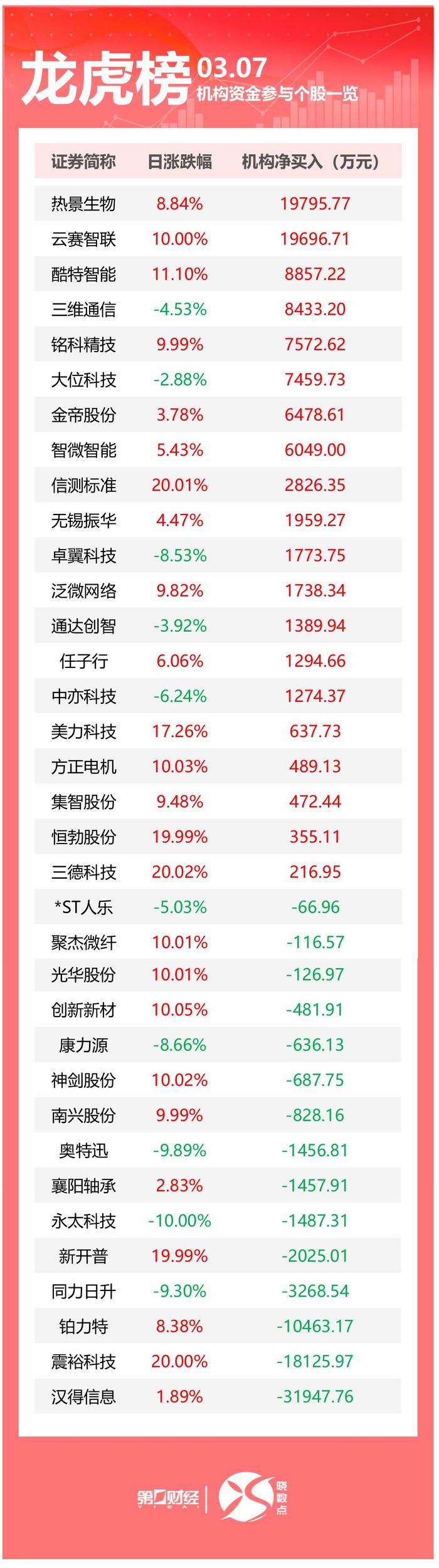 皇马科技龙虎榜数据（8月26日）