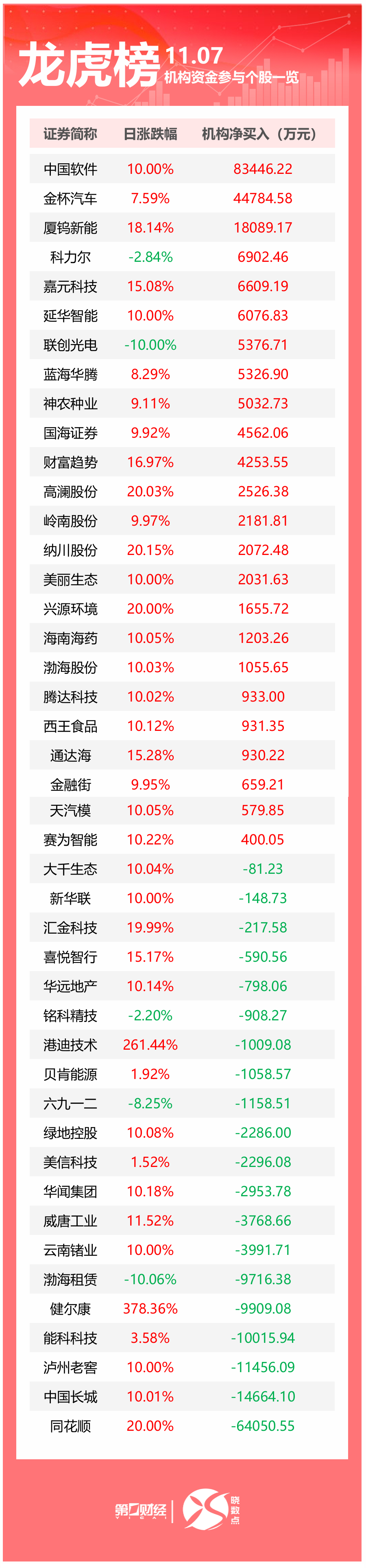 皇马科技龙虎榜数据（8月26日）