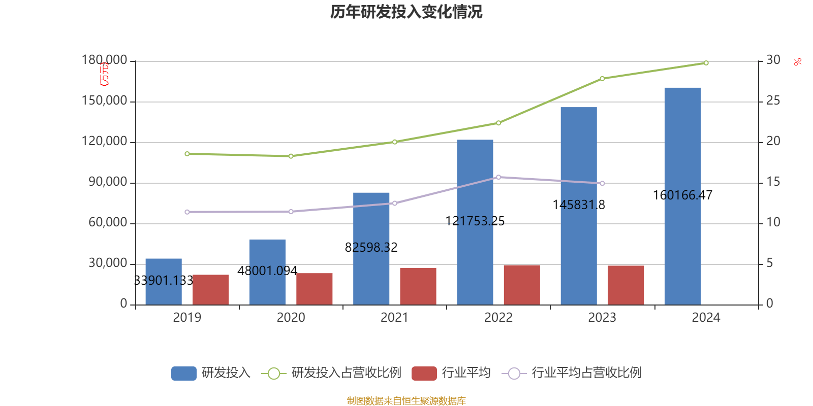 中科创达2025年上半年实现营业收入33亿元，同比增长37%