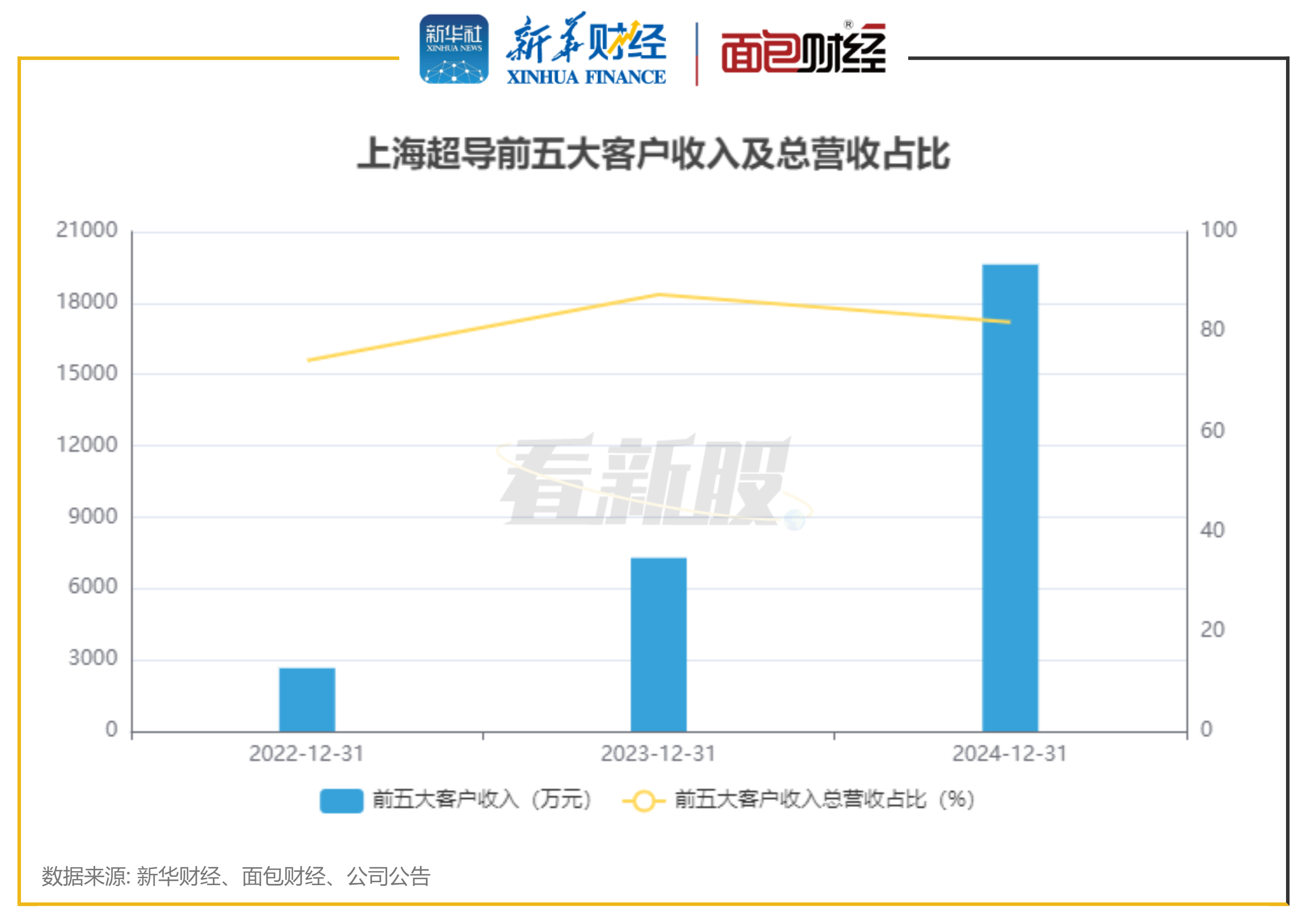中科创达2025年上半年实现营业收入33亿元，同比增长37%